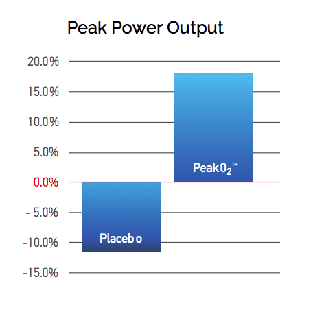 PeakO2 peak power output