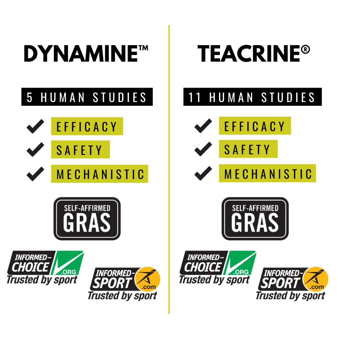 TeaCrine And Dynamine Studies