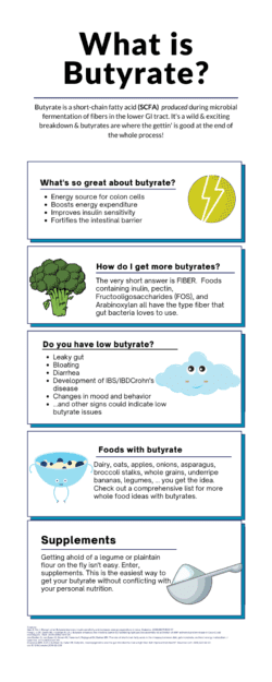 What is a postbiotic butyrate?