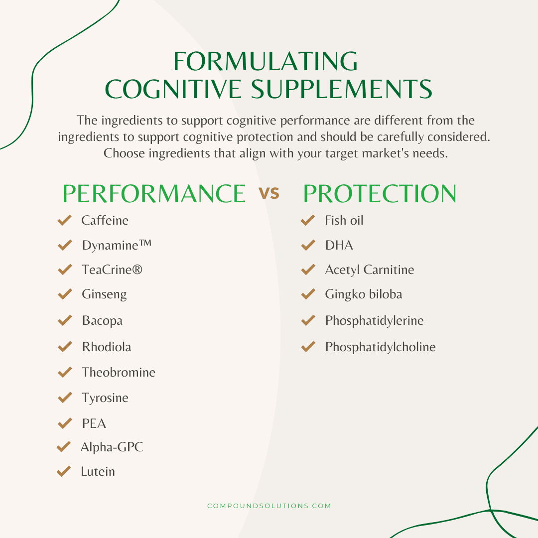Ingredients for Cognitive Supplements