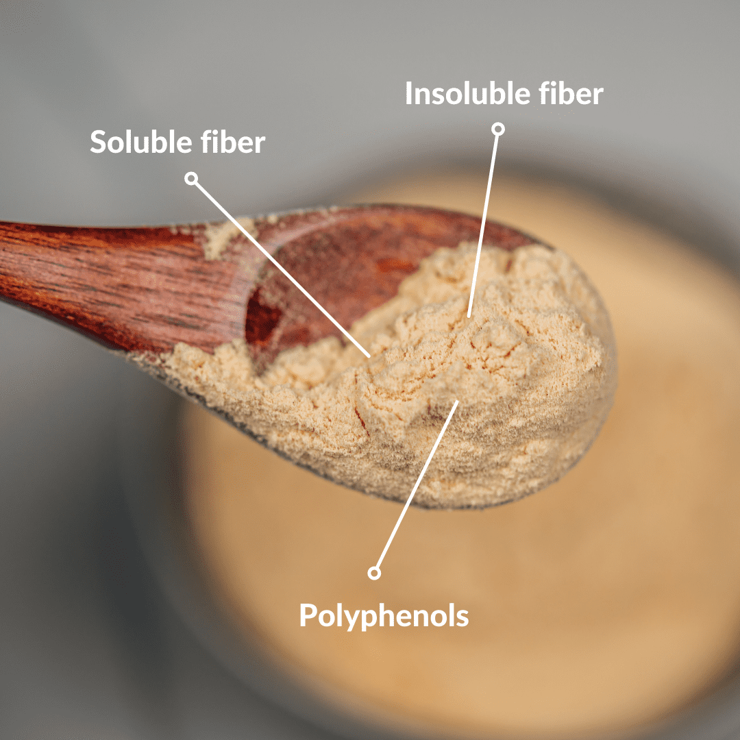 Fibriss Contains Soluble Fiber, Insoluble Fiber and Polyphenols