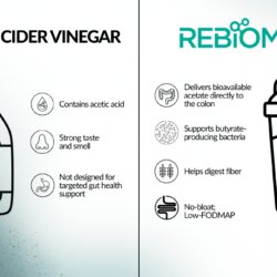 ReBiome vs apple cider vinegar for gut health and acetate delivery